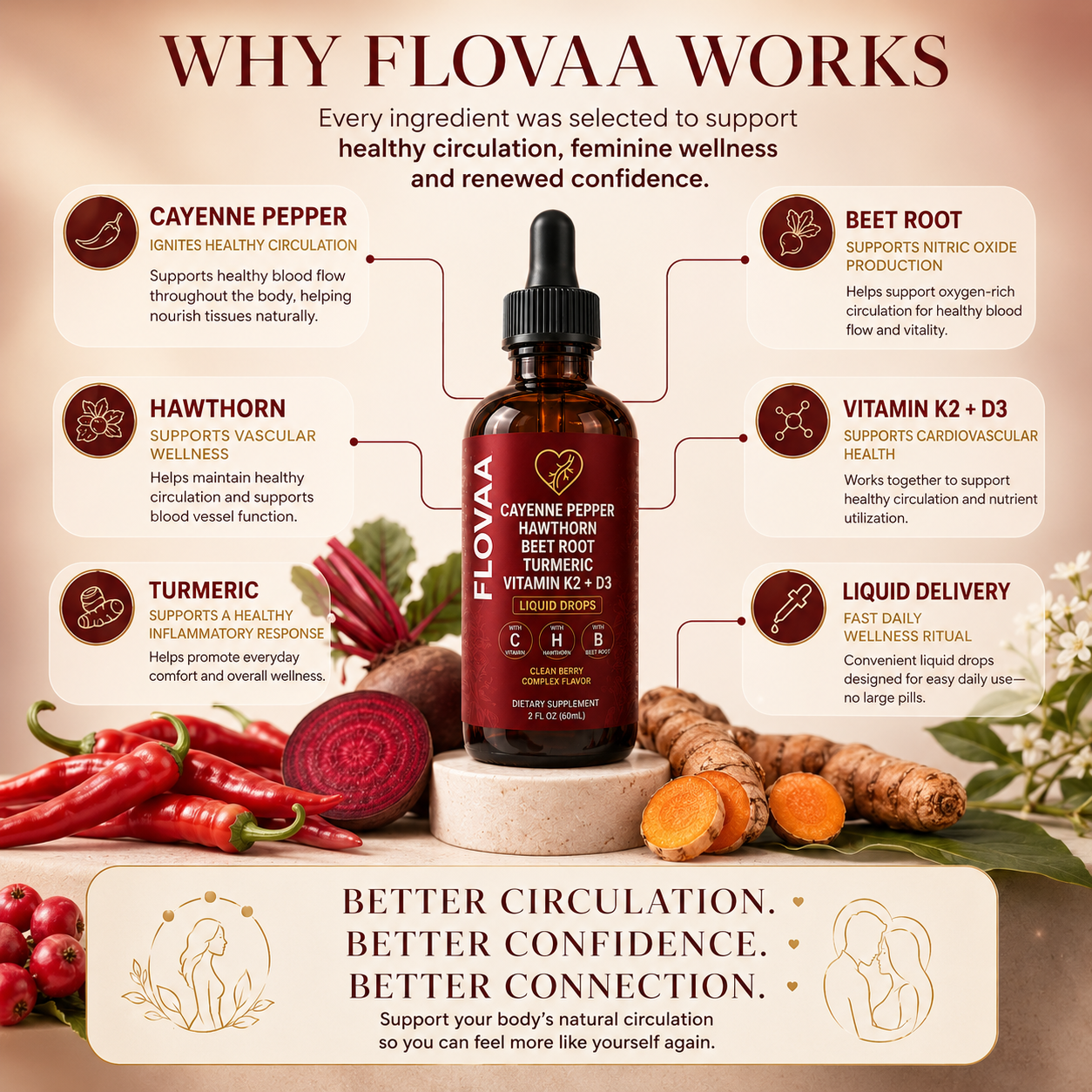 FLOVAA Cayenne & Turmeric Liquid Drops